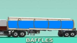 Tankers Principles Animation [upl. by Daffi]