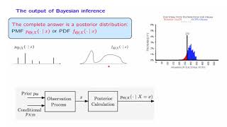 L144 The Bayesian Inference Framework [upl. by Enaj]