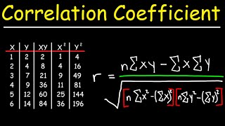 Correlation Coefficient [upl. by Yerhpmuh]