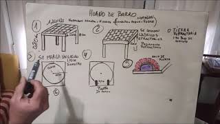 INTRODUCCIÓN HORNO DE BARRO [upl. by Mcclary]