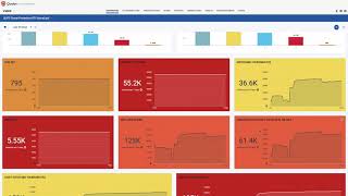 ContextBased Vulnerability Prioritization with Qualys VMDR® [upl. by Dadivitan625]