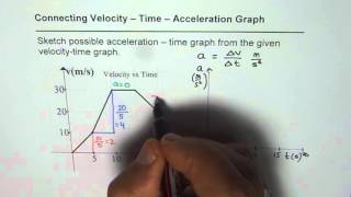 How to Sketch Acceleration Time Graph From Velocity Time Graph [upl. by Papagena]