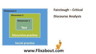 Fairclough Critical Discourse Analysis [upl. by Burris]