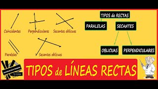 Rectas PARALELAS SECANTES OBLICUAS Y PERPENDICULARES paso a paso [upl. by Barthelemy481]