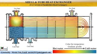 Shell amp tube Heat Exchanger Animation [upl. by Ness]