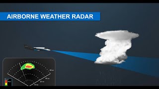 Garmin Airborne Weather Radar Fundamentals [upl. by Llegna15]