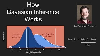 How Bayes Theorem works [upl. by Angele159]