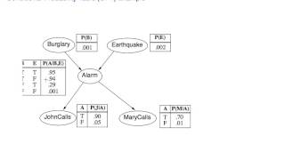 BayesianNetworks [upl. by Nnaynaffit]