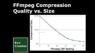 FFmpeg video compression  decrease size maintain quality [upl. by Teerprug]