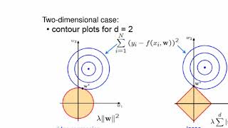 Intuitive Explanation of Ridge  Lasso Regression [upl. by Teak]