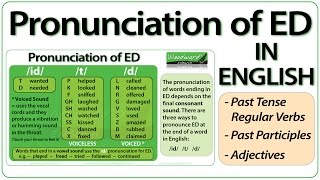 ED pronunciation in English  How to pronounce ED endings [upl. by Richmal]