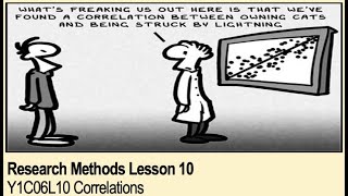 ALevel Psychology AQA Research Methods  Correlations [upl. by Gide806]