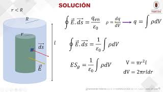 Aplicaciones de la ley de Gauss Cilindro [upl. by Sou]