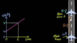 Deriving 3 equations of motion from vt graph [upl. by Trill311]