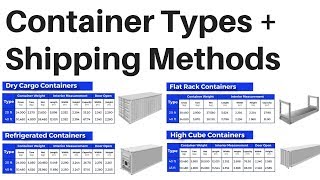 Shipping Container Types LCL FCL Import Export Business Logistics Supply Chain International Trade [upl. by Ettelohcin]