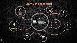 Learn C programming in one Tutorial in Bengali বাংলা [upl. by Nawotna]