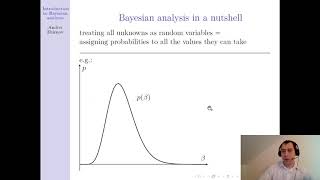 Bayesian analysis in a nutshell [upl. by Gibe879]