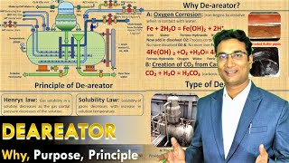 Deareator working principle amp operation  Purpose  Major benefits [upl. by Trofmoc]