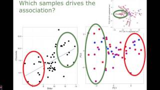 6  Correlation and PCA [upl. by Anwahsiek]