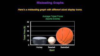 Identifying Misleading Graphs  Konst Math [upl. by Talley360]