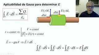 Ley de Gauss Determinación del campo eléctrico   UPV [upl. by Chuipek348]