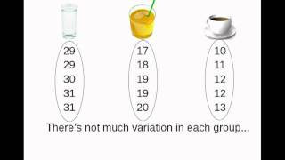 Analysis of Variance ANOVA [upl. by Moulton]