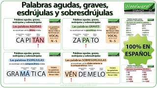 Palabras agudas graves esdrújulas y sobresdrújulas en español [upl. by Krucik617]