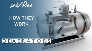 How Deaerators Work Engineering [upl. by Novak]