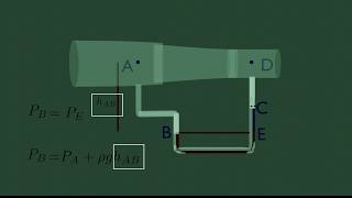 Manometer and Pressure measurement [upl. by Jewell]