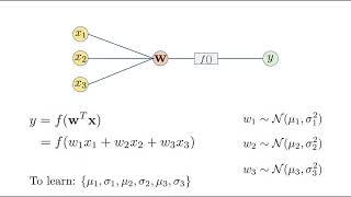 Bayesian Neural Network  Deep Learning [upl. by Goer]