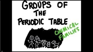 Groups of the Periodic Table [upl. by Atig]