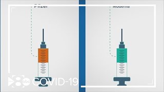 How are the Pfizer and Moderna COVID19 vaccines different [upl. by Longley796]