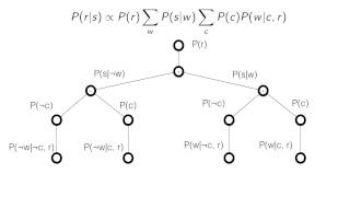 Bayesian Networks [upl. by Abramo]