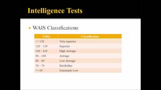 Intelligence Assessment in Counseling [upl. by Ivgnout958]