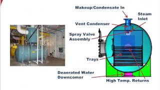 Basic Deaerator Science RevealedJanuary 2015 [upl. by Ahsets]