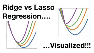 Ridge vs Lasso Regression Visualized [upl. by Sillsby]