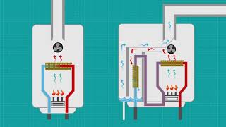 Condensing Boilers [upl. by Rimhsak]