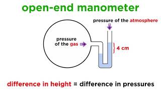 Vapor Pressure  Normal Boiling Point amp Clausius Clapeyron Equation [upl. by Ahsienak]