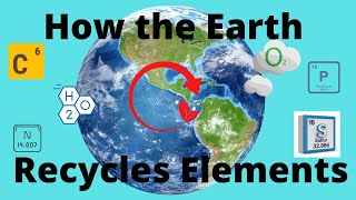 Biogeochemical Cycles Carbon Hydrogen Nitrogen Oxygen Phosphorus Sulfur [upl. by Ardnal]