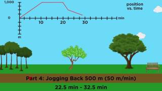 PositionVelocityAcceleration Part 2 Graphical Analysis [upl. by Yrakcaz]