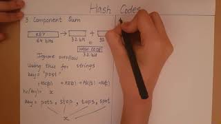 Hashing  Hash Codes [upl. by Auqenehs]