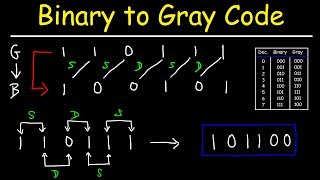 How To Convert Gray Code to Binary and Binary to Gray Code [upl. by Aihseuqram614]