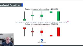 Trading Lesson Candlestick Formations [upl. by Ystap]