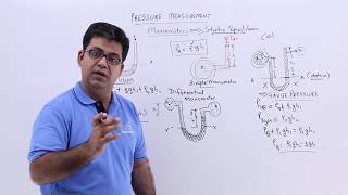 Pressure Measurement Manometers [upl. by Bradlee442]