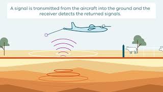 How Airborne Electromagnetic AEM Surveys Work [upl. by Anaidirib301]