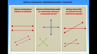 RECTAS SECANTES PARALELAS Y PERPENDICULARES [upl. by Oirevas]