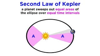 History of Astronomy Part 4 Keplers Laws and Beyond [upl. by Esinet]