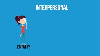 Intrapersonal and Interpersonal relationships [upl. by Sasha]