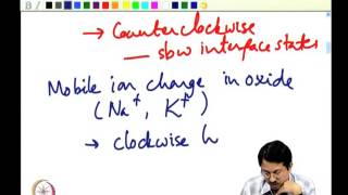 MOS Parameter Extraction from CV Characteristics [upl. by Cherlyn]