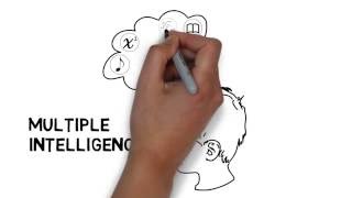 Best Ideas Series  Multiple Intelligences [upl. by Paschasia]